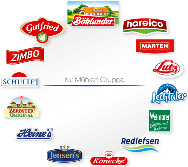 Logo von ZUR MÜHLEN Services GmbH & Co. KG