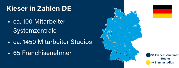 Bild Nr. 4 aus der Galerie