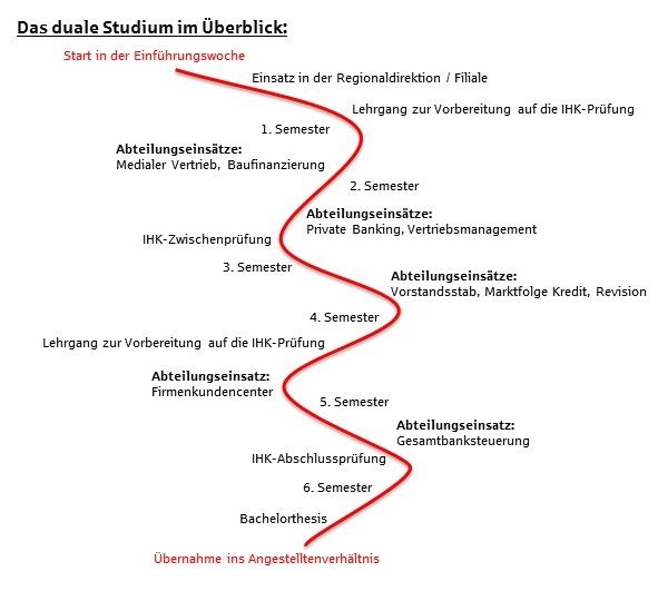 Bild Nr. 1 aus der Galerie