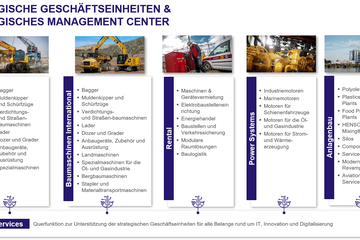 Bild von Unternehmen Zeppelin Konzern