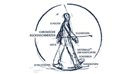 Logo von Orthopädisches MVZ Dr. Sommerfeld GmbH