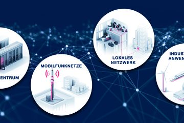 Bild von Unternehmen Rosenberger-OSI GmbH & Co. OHG