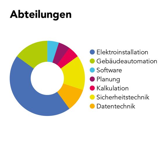 Bild Nr. 3 aus der Galerie