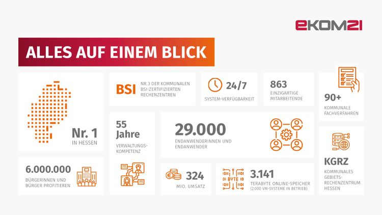 Bild Nr. 4 aus der Galerie