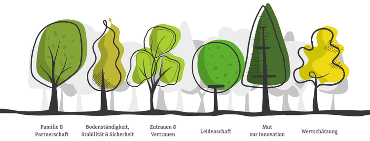 Bild Nr. 6 aus der Galerie