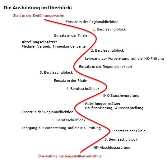 Bild Nr. 2 aus der Galerie