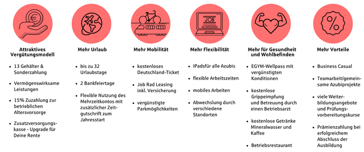 Bild aus der Galerie