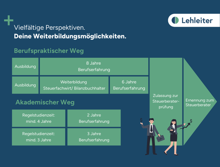 Bild Nr. 2 aus der Galerie