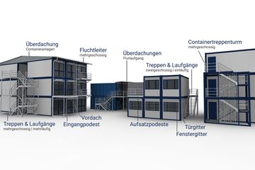 Bild von Unternehmen Hermann Metallbau GmbH