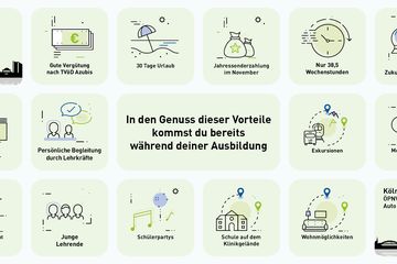 Bild von Unternehmen LVR-Klinik Langenfeld